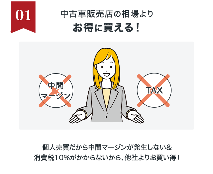 選ばれる理由01