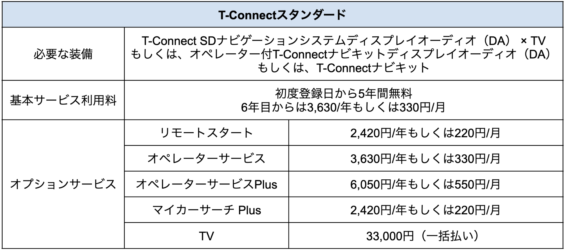 T-Connectスタンダード
