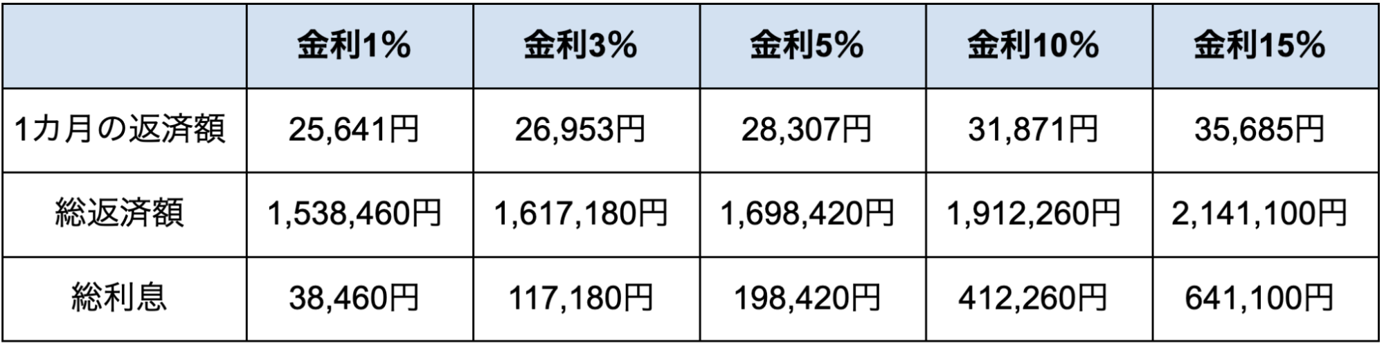 支払いシミュレーション