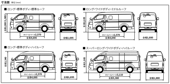 ハイエースバン・ワゴンのサイズを徹底解説！新車価格やサイズ比較まで 