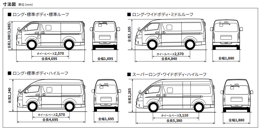 ハイエースバンのワイドとは？ボディサイズの違いや燃費性能、新車 